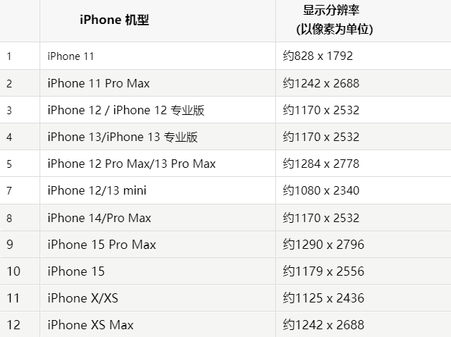 苹东方果维修分享iPhone主屏幕壁纸显得模糊怎么办