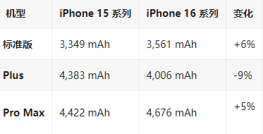 东方苹果16维修分享iPhone16/Pro系列机模再曝光