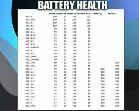 东方苹果手机维修分享iOS16.0.2值得升级吗 