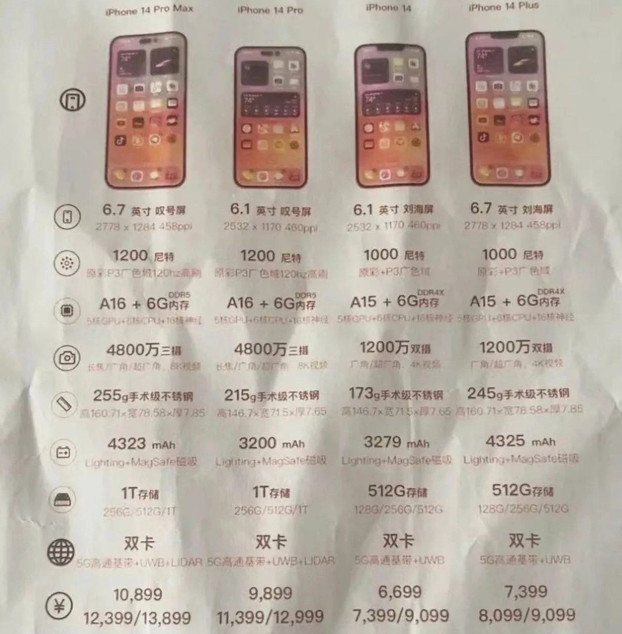 东方苹果14维修分享苹果 iPhone 14 预售价现身 