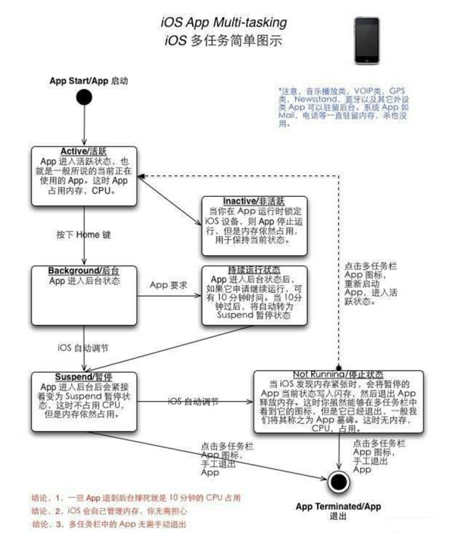 东方苹果手机维修分享iPhone 为什么不加大内存 