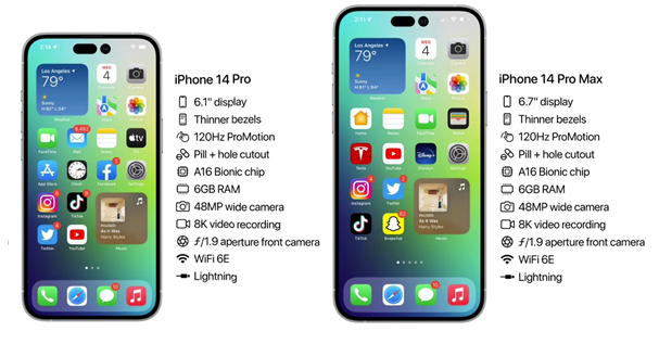 东方苹果14维修分享iPhone 14具体参数汇总 