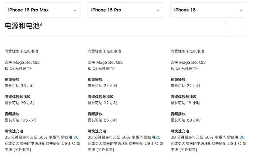 东方苹果手机维修分享 iPhone 16 目前实测充电峰值功率不超过 39W 