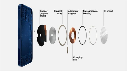 东方苹果手机维修分享iPhone 12真的会威胁身体健康吗 