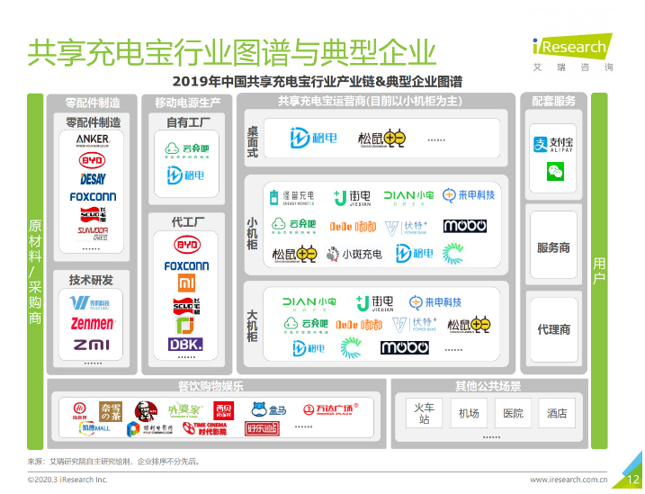 东方苹果手机维修分享iPhone 12 如何安全使用共享充电宝 