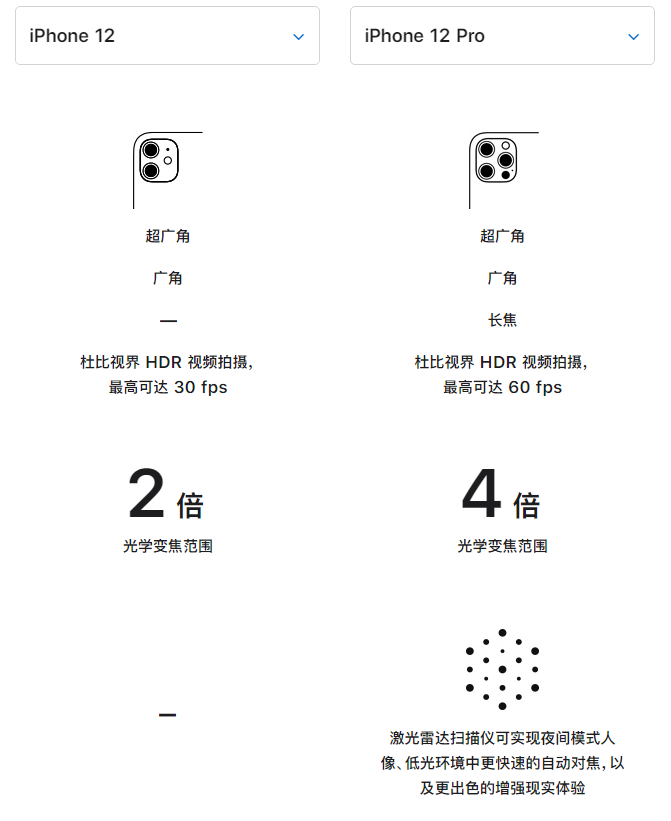 东方苹果手机维修分享苹果 iPhone 12 与 iPhone 12 Pro 选哪款 